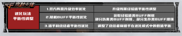 穿越火线梦魇边缘 新版本 新地图_穿越火线生化追击 新玩法 新英雄_穿越火线新版本什么时候更新