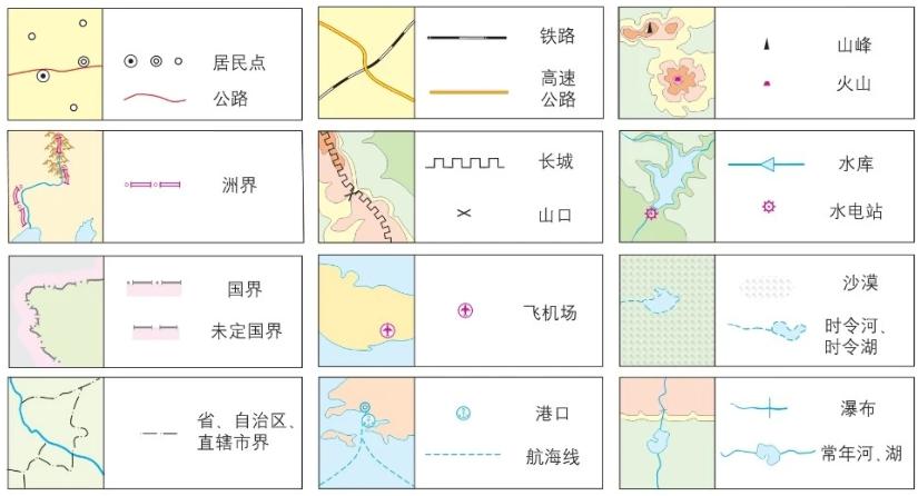 填图记忆与测试——地图的阅读