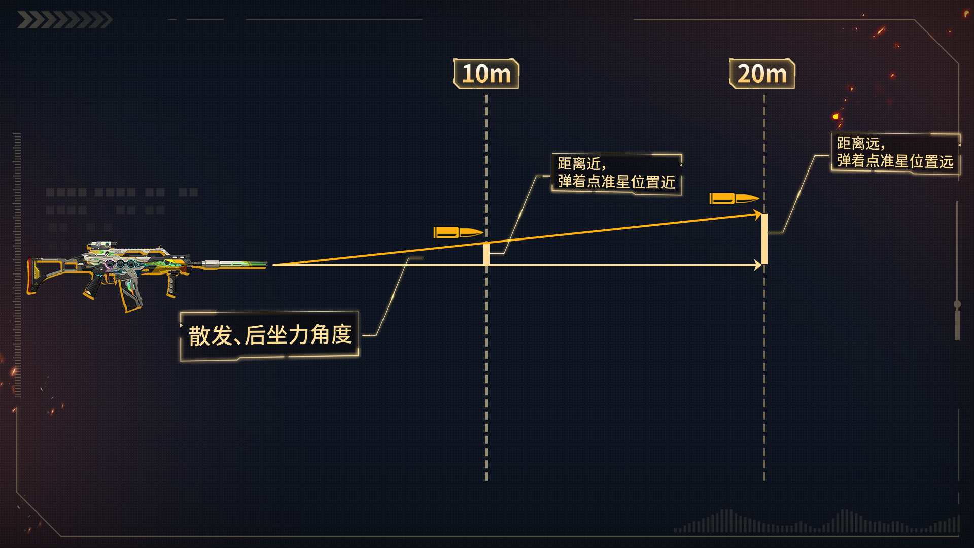 弹道暗改 不实言论 穿越火线弹道机制_穿越火线2026踏空