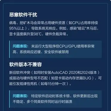 新电脑卡死什么原因_硬件软件系统设置排查_电脑卡死原因解析