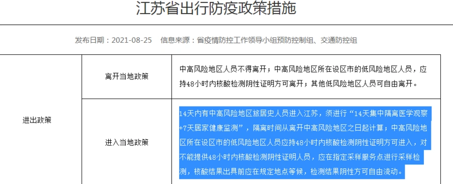 同是到上海迪士尼游玩，为什么隔离要求差距这么大