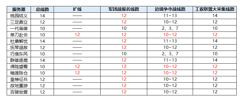 扩线.png