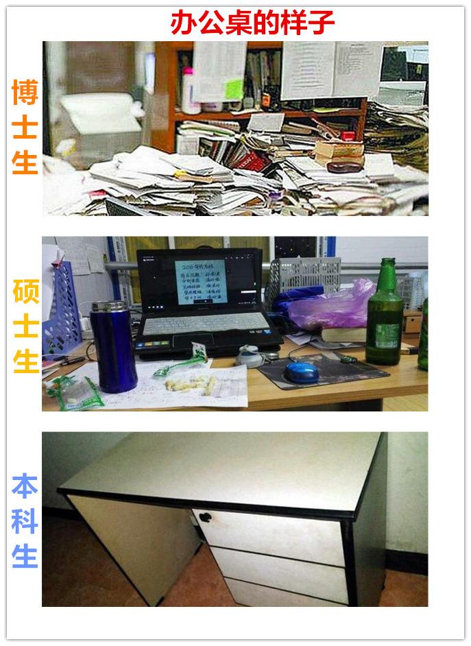 看这14张图，就能懂得博士、硕士和本科生的区别