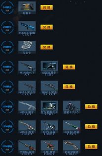 穿越火线心悦1000活动怎么获得CF点_穿越火线抽到的cf点有啥用_CF点赚取攻略