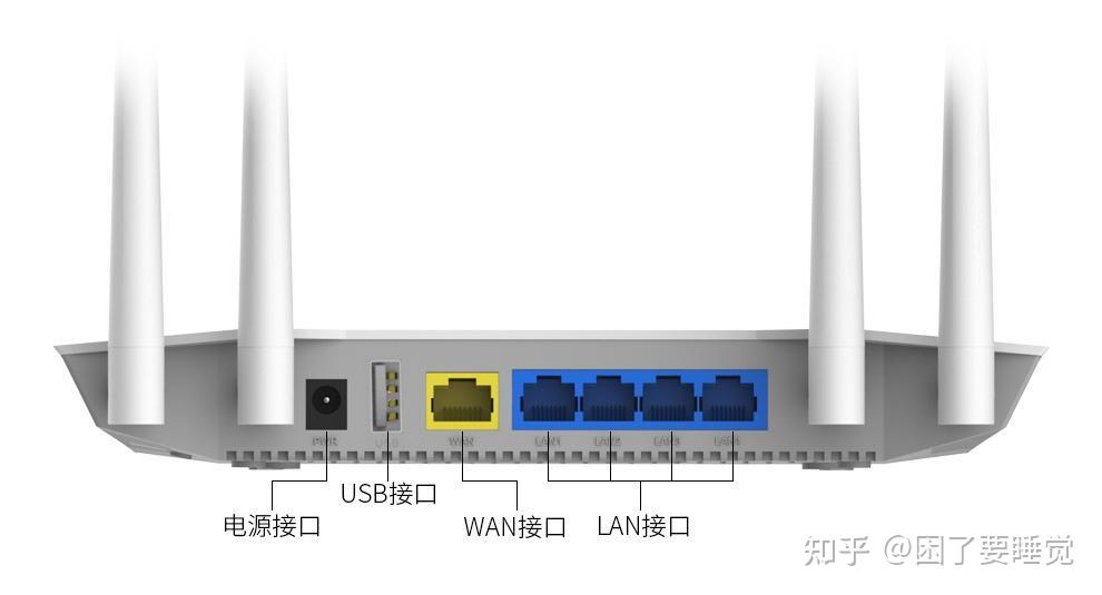 交换机和路由器的区别？