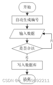 ssm基于Vue.js的在线购物系统的设计与实现论文