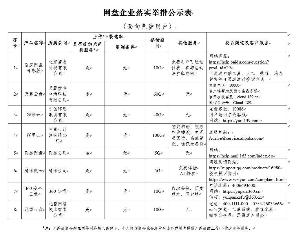 重磅！网盘正式“停止限速”：百度狂喜，阿里哭晕？