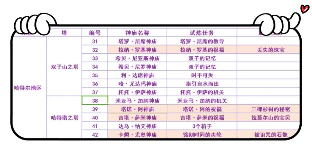 塞尔达传说之旷野之息120个神庙位置索引