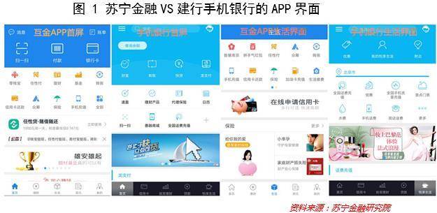 银行互联网化转型困境：生产关系拖后腿、“灰犀牛”风险
