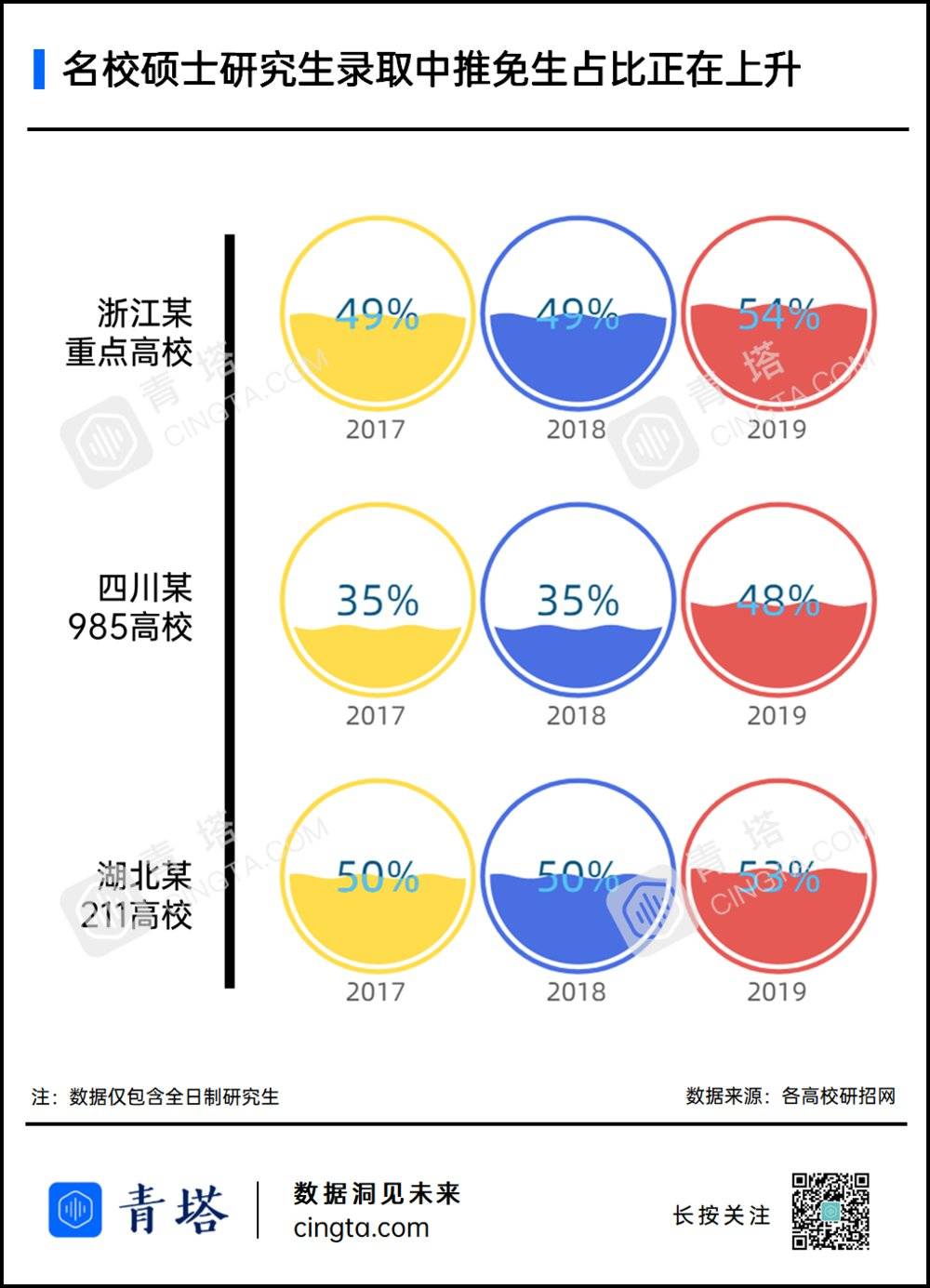 “二本”考研上名校：一个越来越遥不可及的梦