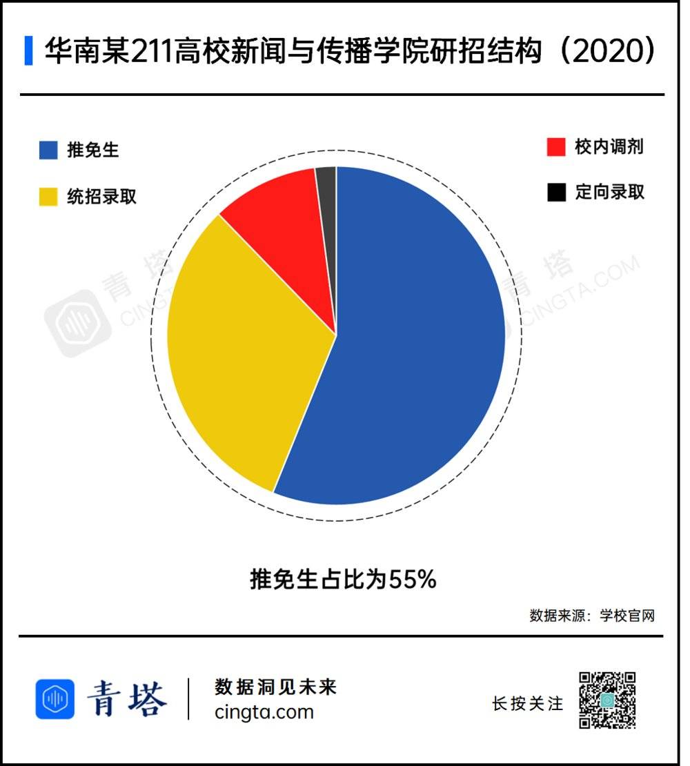 “二本”考研上名校：一个越来越遥不可及的梦
