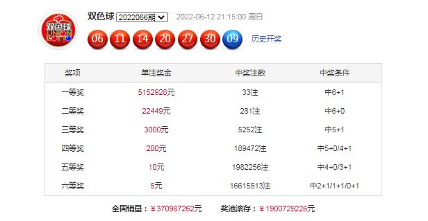蒋大中双色球：近期预测中365万，本期精选带你一起中大奖
