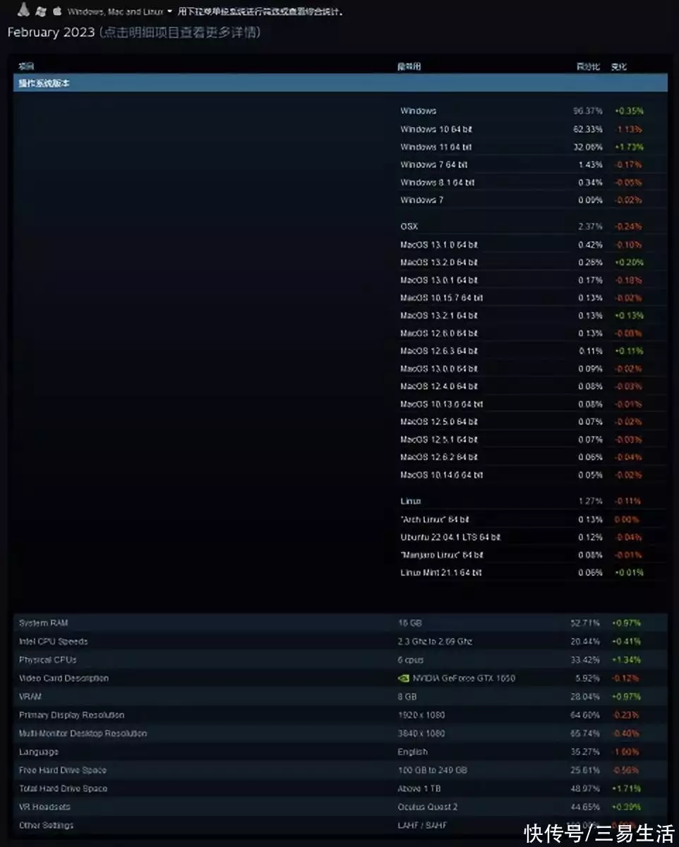 lol对电脑配置有什么要求_32位与64位操作系统差异_英雄联盟不再支持32位系统