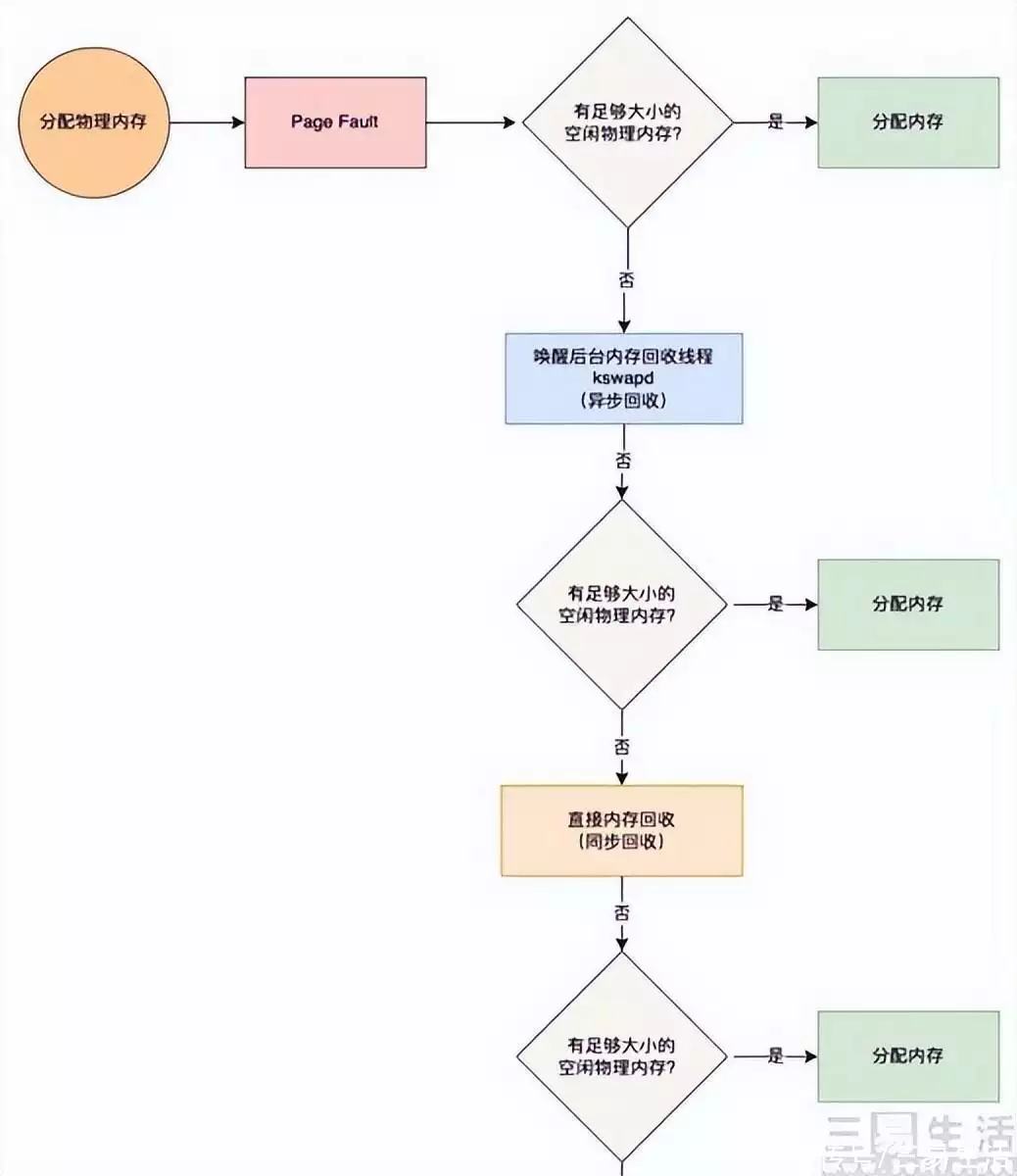 lol对电脑配置有什么要求_32位与64位操作系统差异_英雄联盟不再支持32位系统