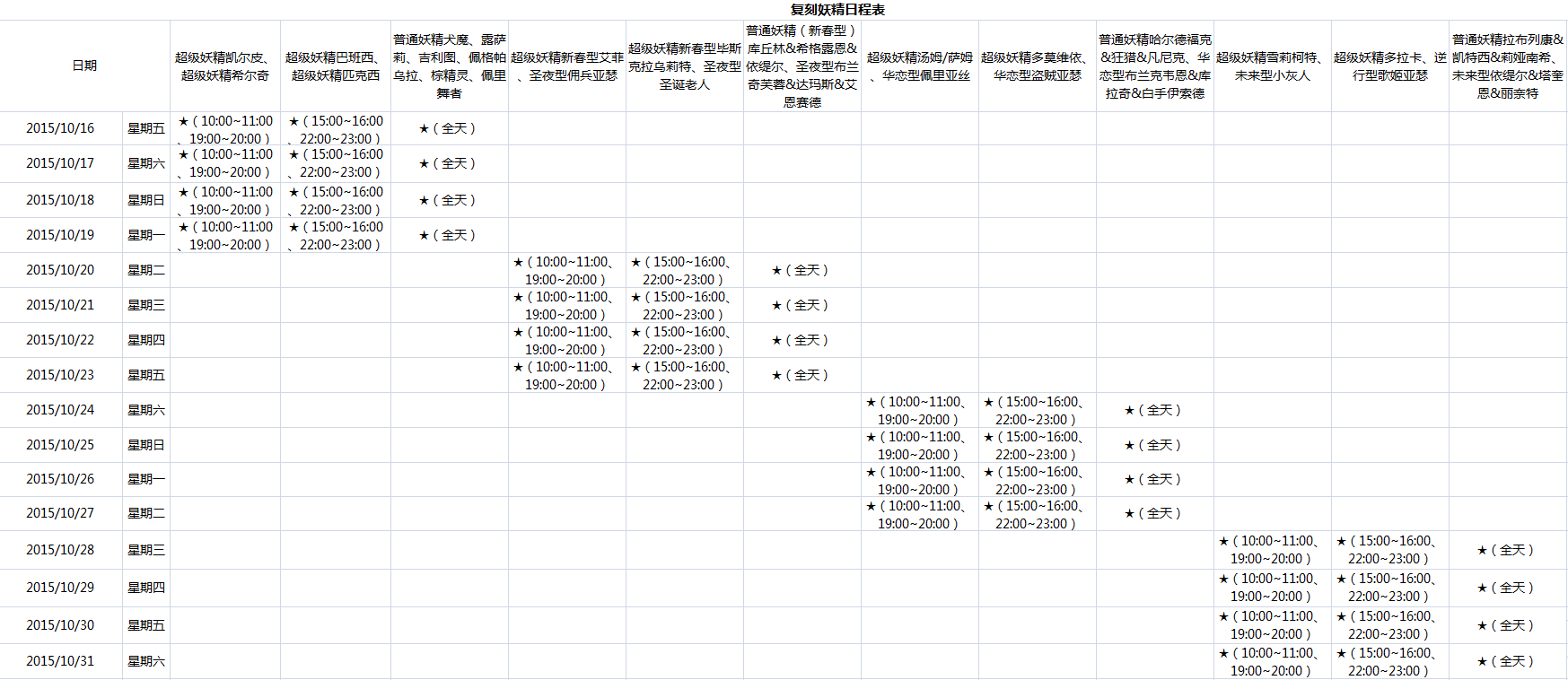 乖离性百万亚瑟王fate联动更新公告 大版本更新抢先看 (14)
