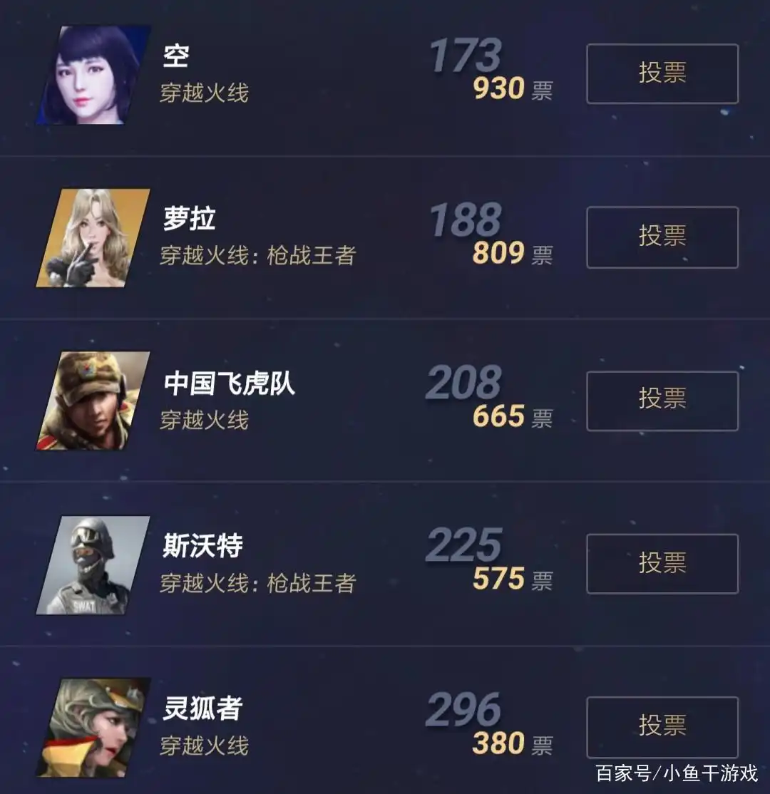 穿越火线哪个角色最好_腾讯游戏角色人气大赏_穿越火线樱投票排行