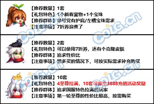 DNF新春礼包攻略_新春礼包属性提升_给称号附魔的宝珠