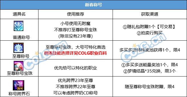 DNF新春礼包攻略_给称号附魔的宝珠_新春礼包属性提升