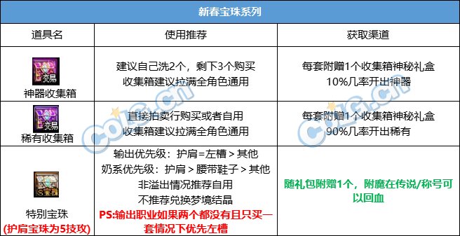 DNF新春礼包攻略_给称号附魔的宝珠_新春礼包属性提升