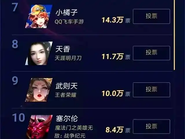 腾讯游戏角色投票 2024 穿越火线樱 王者荣耀李白 火影忍者手游波风水门_穿越火线哪个角色最好