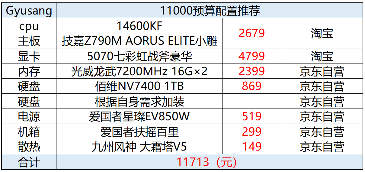14600KF5070配置单_2026最新玩dnf电脑配置_11000预算电脑配置推荐
