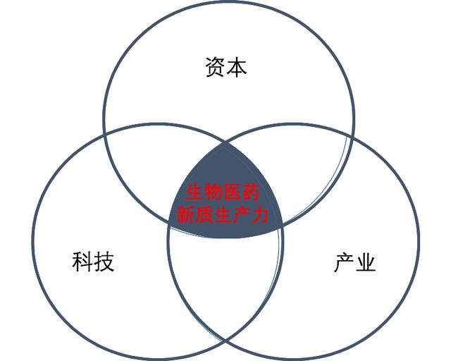 和君商学第十八届招生 • 医药医疗产业班
