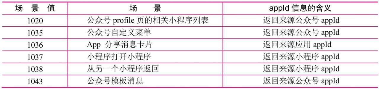 3.1 逻辑层