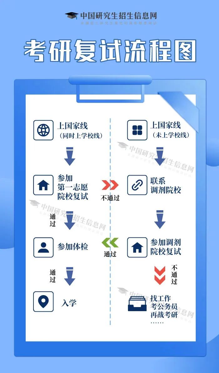 2025考研初试成绩今日起陆续可查  @学子：九月相见！