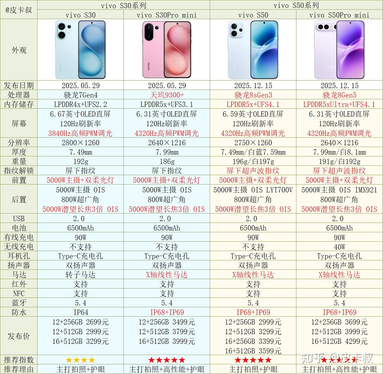 2026年vivo手机与iQOO手机各系列介绍及选购指南（2月更新）年货节vivo手机推荐～