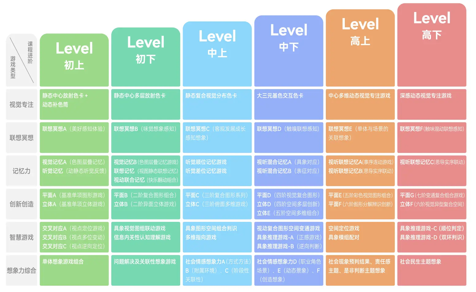 爱育幼童，赋予孩子幸福的能力