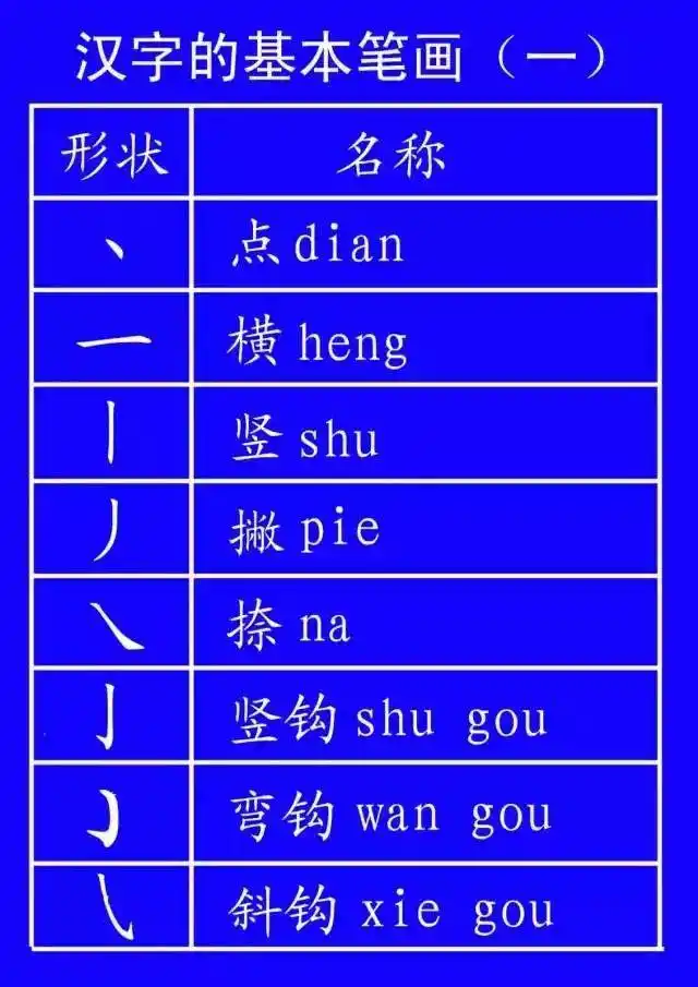 超全面的笔顺标准写法，建议老师和家长收藏