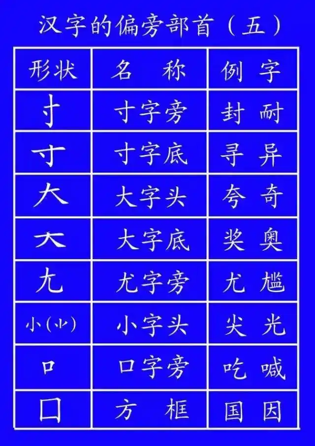 超全面的笔顺标准写法，建议老师和家长收藏