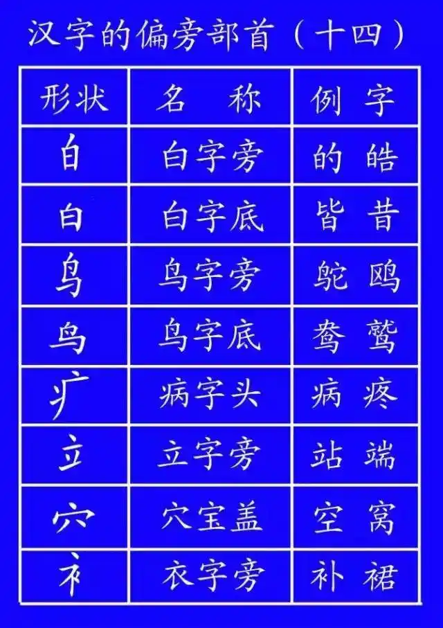 超全面的笔顺标准写法，建议老师和家长收藏