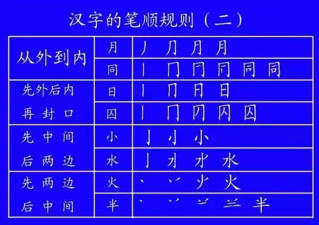 超全面的笔顺标准写法，建议老师和家长收藏