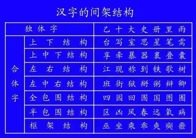 超全面的笔顺标准写法，建议老师和家长收藏