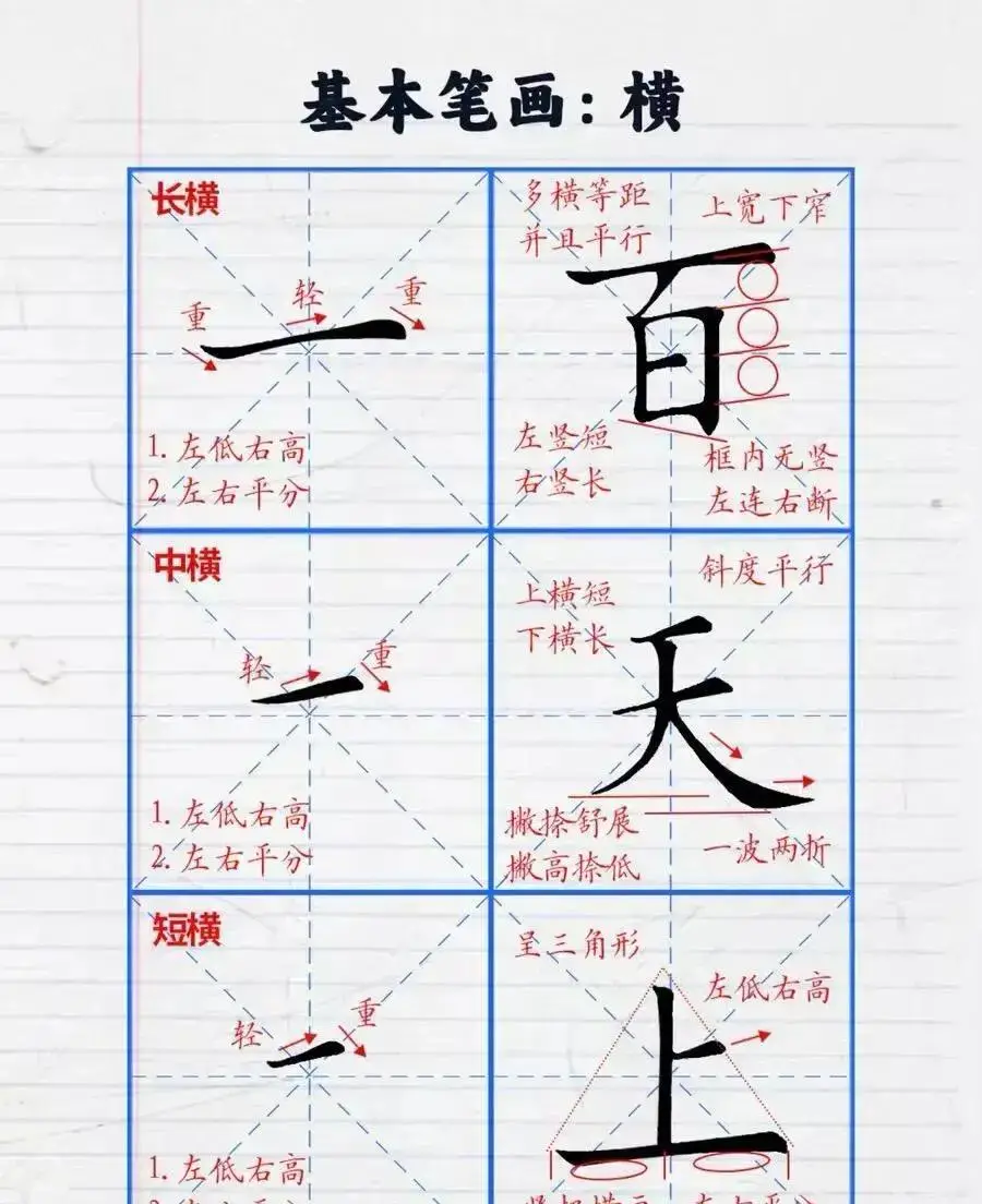 零基础练字先别急！4种笔画定骨架，你的横为啥总写歪？
