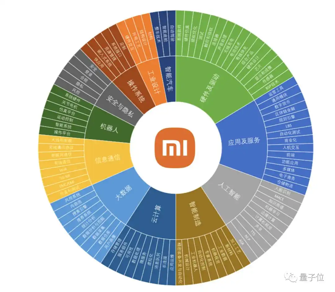 小米造“人”比特斯拉快 首款全尺寸人形仿生机器人CyberOne发布