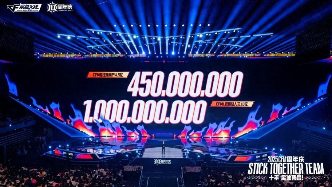 穿越火线枪战王者卡盟_电竞赛事累计观看人数突破10亿次_CF手游总注册用户突破4.5亿