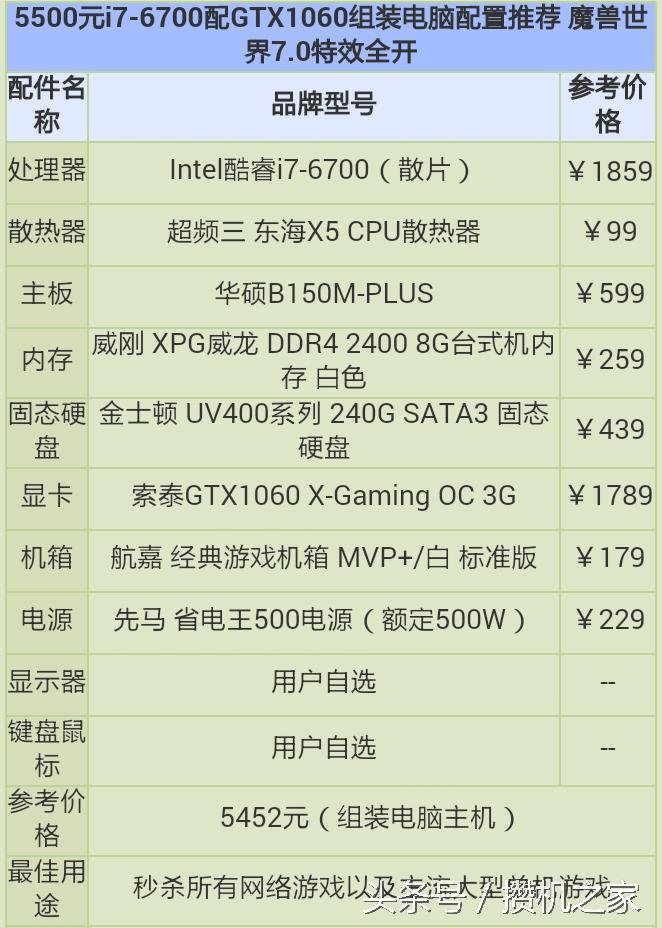 魔兽世界7.0 5500元电脑配置_GTX1060 X-Gaming OC 3G 魔兽世界7.0配置单_i78700玩穿越火线