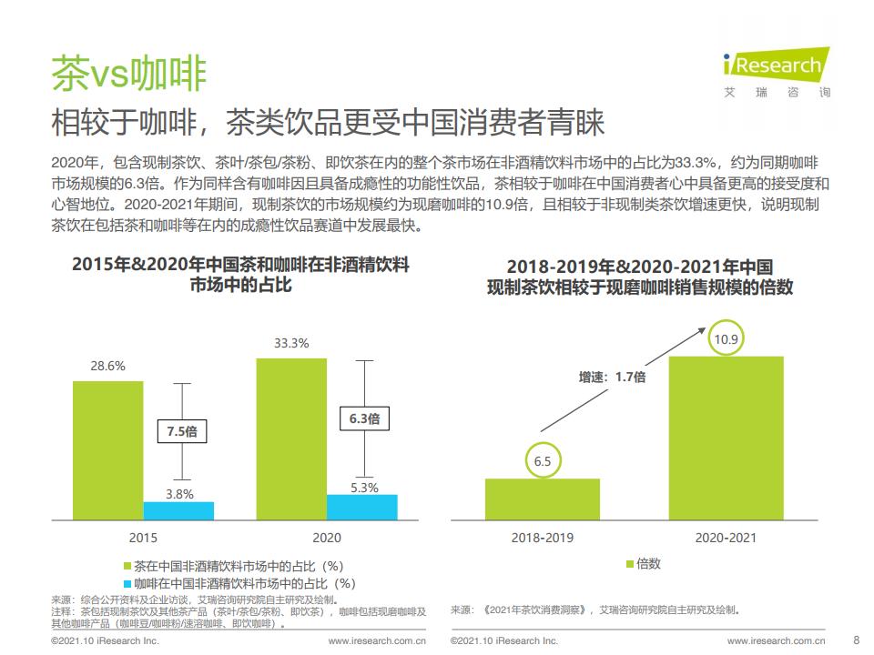 2022新茶饮江湖三问：喜茶们何时上市？奈雪如何盈利？茶颜怎么出走长沙？