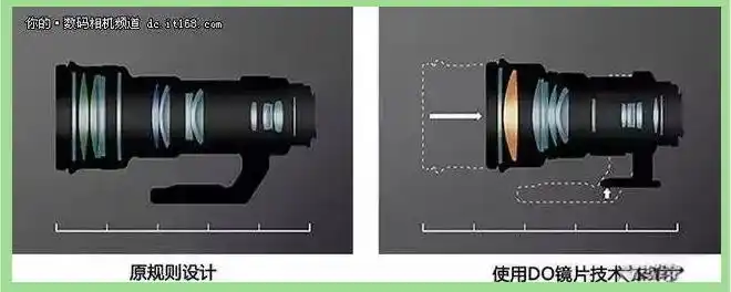 佳能镜头色彩圈揭秘：红绿金银各显其能