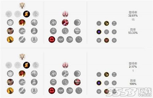 疾风剑豪天赋加点图s6_疾风剑豪天赋s11_英雄联盟疾风剑豪天赋