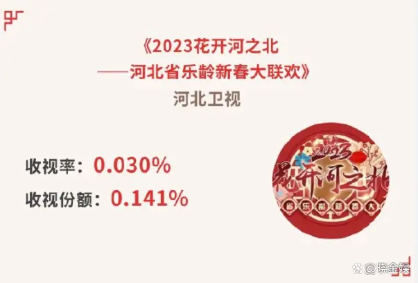 2023春晚季：收视率排名出炉，央视稳居榜首河北台在业内倒数第一