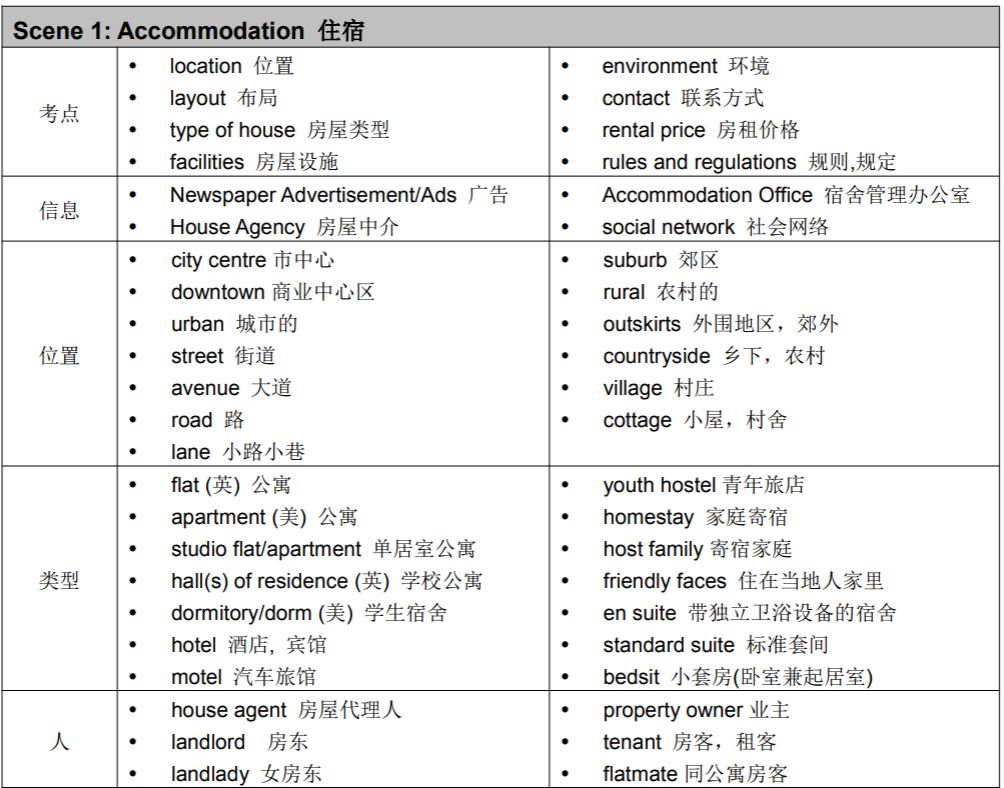 怎样自学雅思? 万字长文/雅思备考保姆式攻略