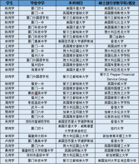 高考志愿报什么专业？厦大老师为你详解大数据时代的王牌专业统计学