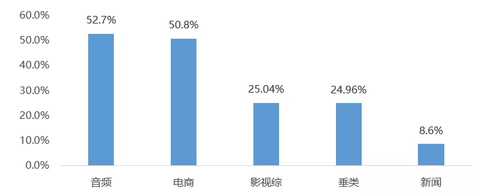 2021年主流媒体网络传播力榜单及解读 | 德外独家