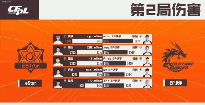 穿越火线白鲨战队CFPLS26_穿越火线战队_白鲨斗鱼战队战术革命CFPL赛事