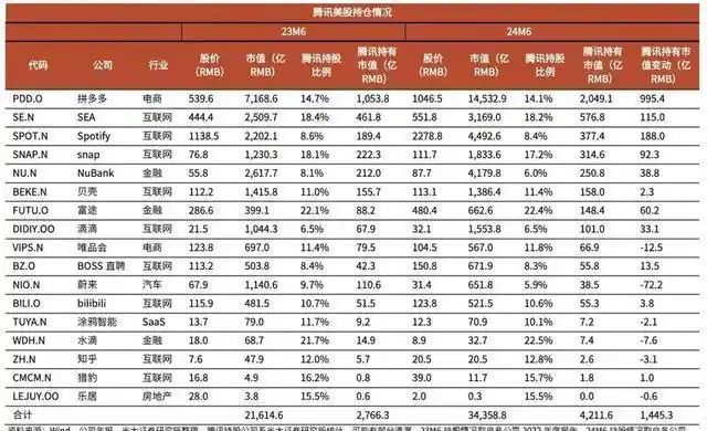 腾讯投资公司有哪些_腾讯投资了哪些公司_腾讯投资公司叫什么