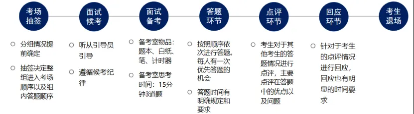 国考面试丨 一文看懂2025国家税务总局通化市税务局第一稽查局国家公务员面试形式