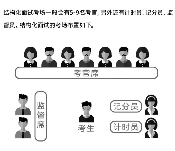 国考面试丨 一文看懂2025国家税务总局通化市税务局第一税务分局国家公务员面试形式
